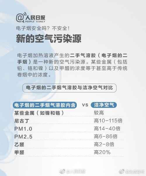 9问电子烟：​有多暴利？谁来监管？会否全面禁