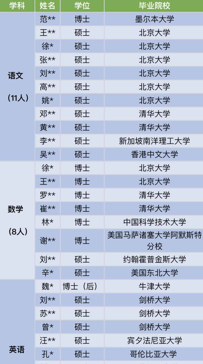 清北牛津博士!广东一中学“豪华”教师阵容刷屏,网友炸了