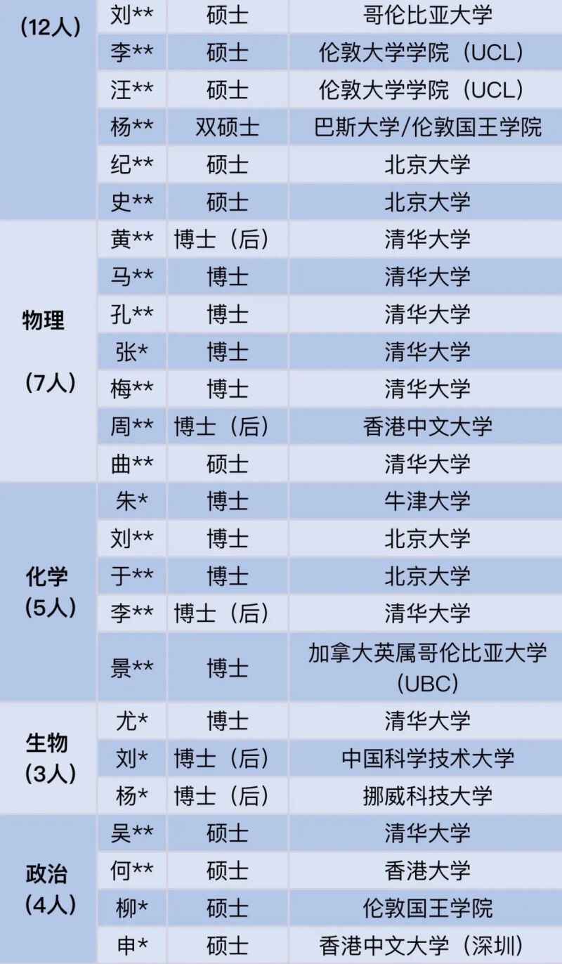 清北牛津博士!广东一中学“豪华”教师阵容刷屏,网友炸了